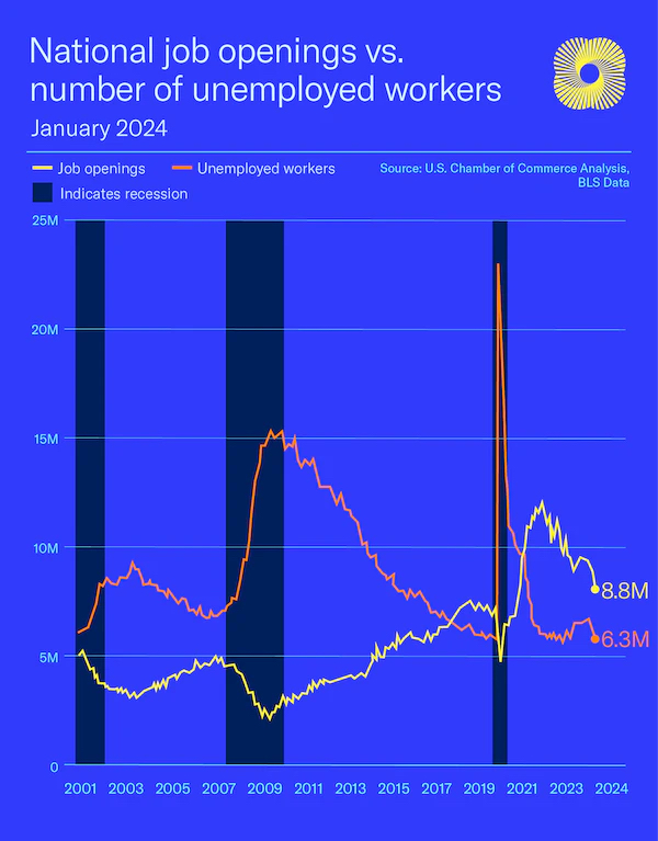 Global uncertainty makes automation more needed in 2024 HowToRobot